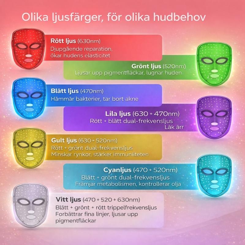 Rödljusterapimask LED för ansikte med rött och blått ljus